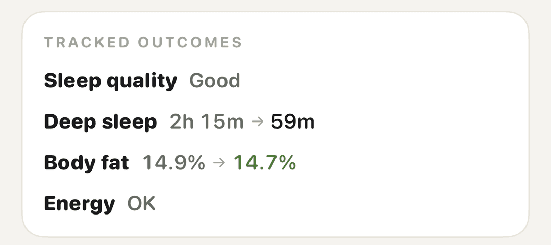 Tracked Outcomes — Rate today scoring and per-protocol sparklines