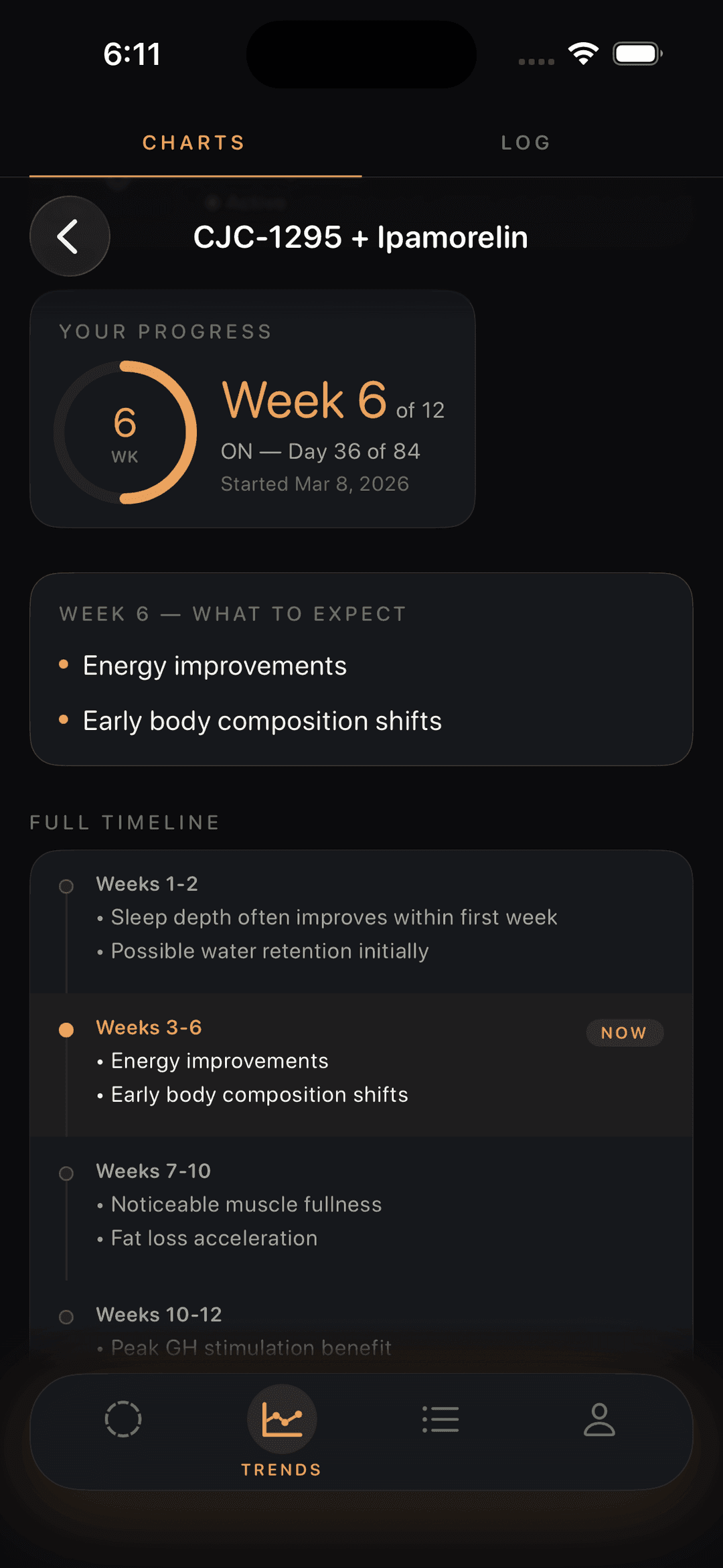 Progress — week-by-week expectations for an active cycle