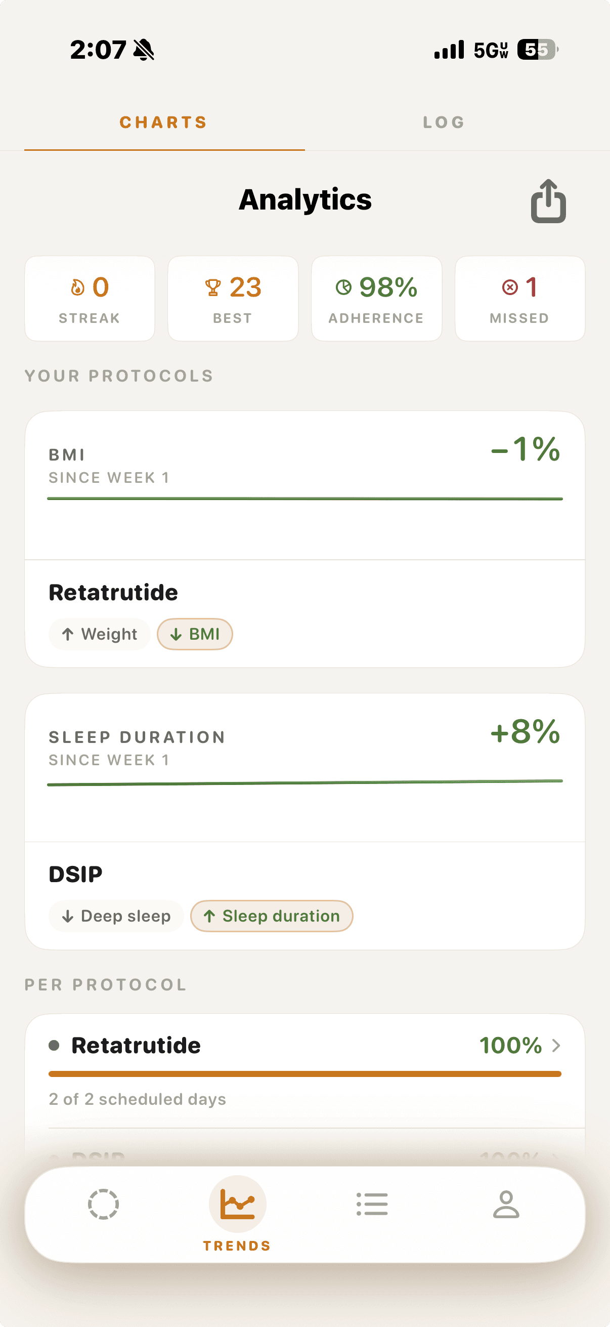 Outcome trends pulled from Apple Health