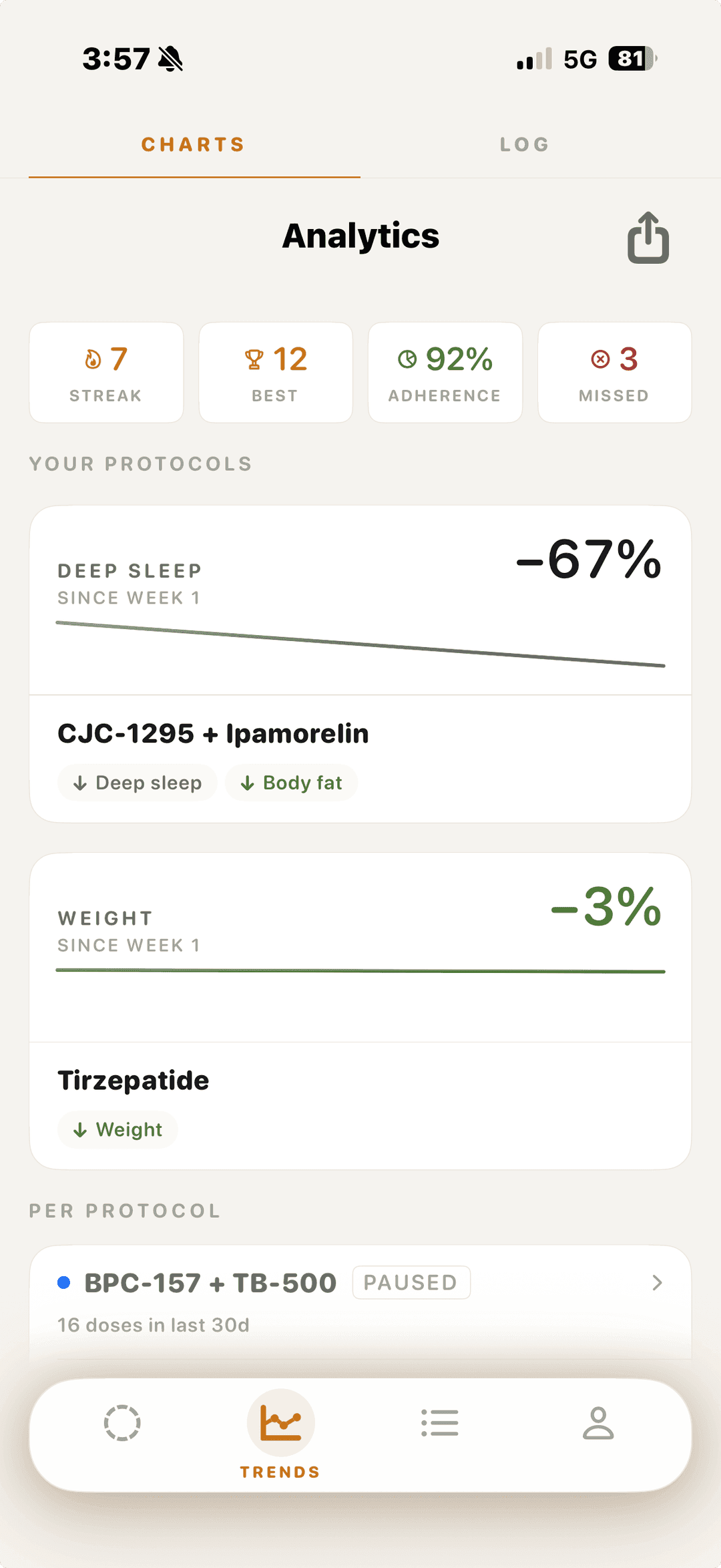 Trends and outcomes